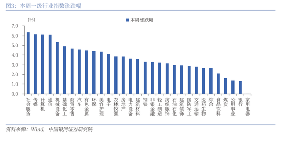 中国银河策略：经济稳中有进 支撑A股春节行情