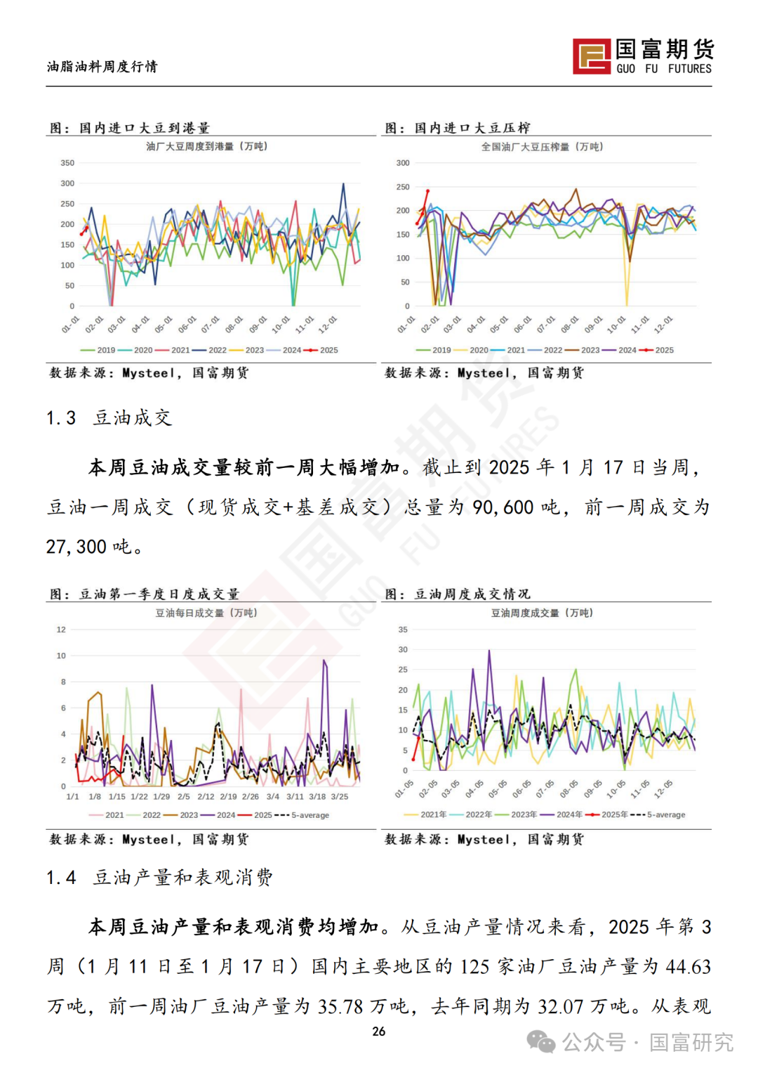 【国富豆系研究周报】特朗普上任在即 市场谨慎交投