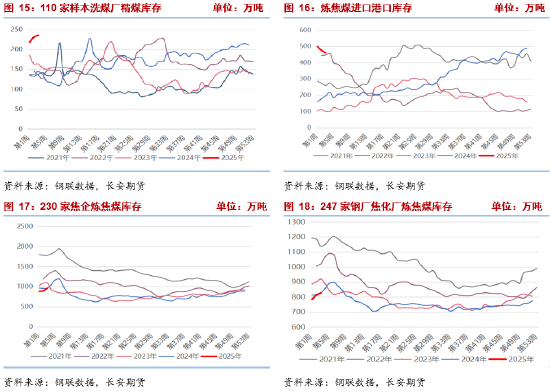 长安期货张晨：供强需弱现实虽未改 低估值与预期驱动双焦谨慎追空