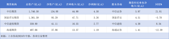 官宣易主，海通期货叫错了“爸爸”