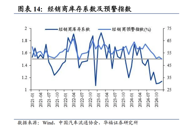 港股汽车板块连日拉高 补贴政策支撑需求经销商库存转好