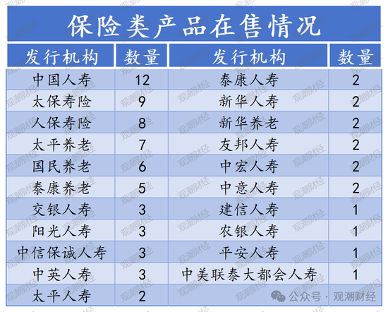 个人养老金产品已达960款！基金、保险类大增！国寿、太保、人保、太平养老、国民养老均有5款以上产品在售