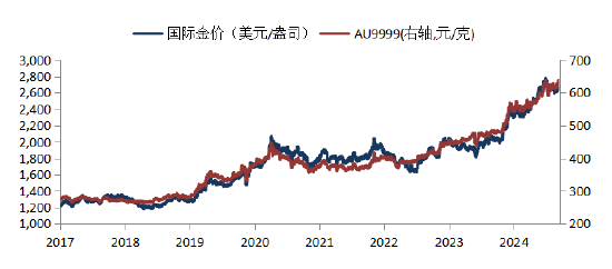 华安基金：通胀走弱抬升降息预期，本周关注特朗普就职