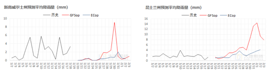 棉花：加关税威胁仍在，关注春节期间外盘对内盘指引