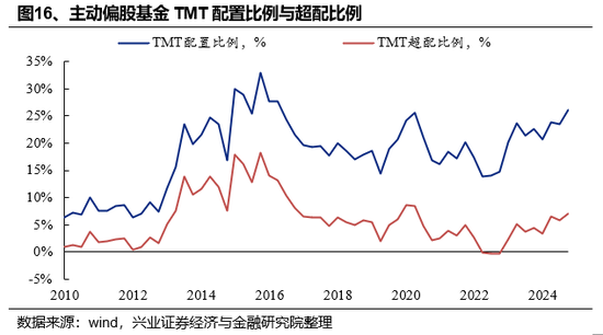 兴证策略：基金四季报的八大看点