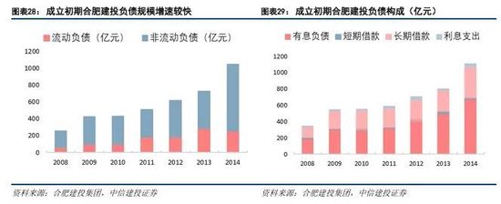 中信建投：科技金融城市解码