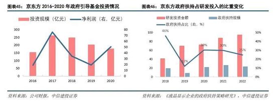 中信建投：科技金融城市解码