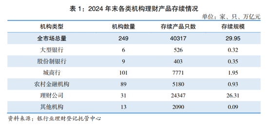 第32家！浙银理财获批开业 国内理财公司再扩容