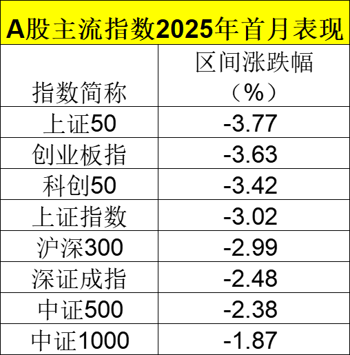 重仓AI 41只基金涨超10%（附名单）