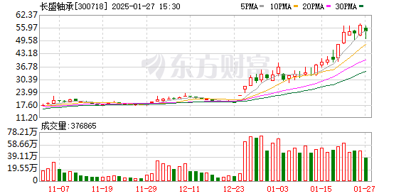 A股1月涨幅榜出炉 这只“秧BOT”概念股忙澄清：业务占比不到1％