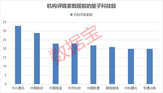 多项成果领先世界！这个行业迈入高速发展期！这些个股被机构盯上