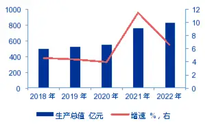 申万宏源研究春节见闻丨戈壁明珠焕发新光彩