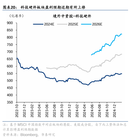 华泰证券： DeepSeek或催化科技股价值重估