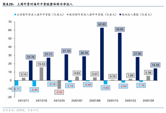 华泰证券： DeepSeek或催化科技股价值重估