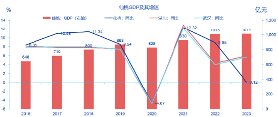 申万宏源研究春节见闻丨春归沔阳：一座千年古城的文体盛宴与产业密码