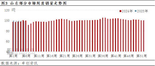 卓创资讯：1月份山东蛋价以跌为主，2月份或仍偏弱