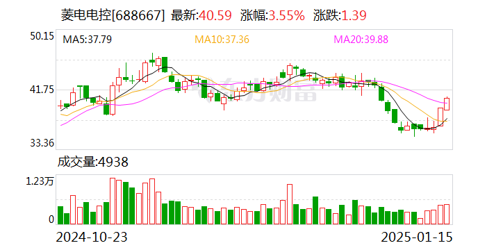 菱电电控：拟发行股份及支付现金购买江苏奥易克斯98.43%股份 股票复牌