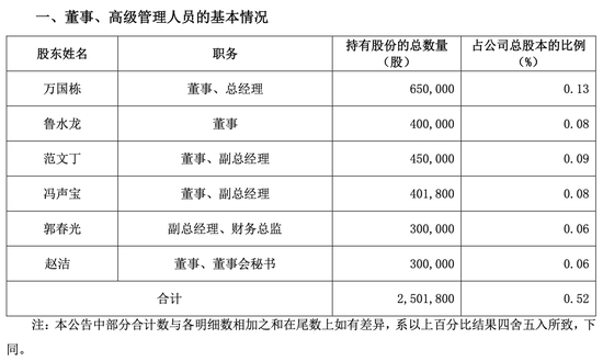 “天不佑”天佑德？2024年净利润降近6成，高管频减持，李银会向北大捐款曾被疑“利益输送”