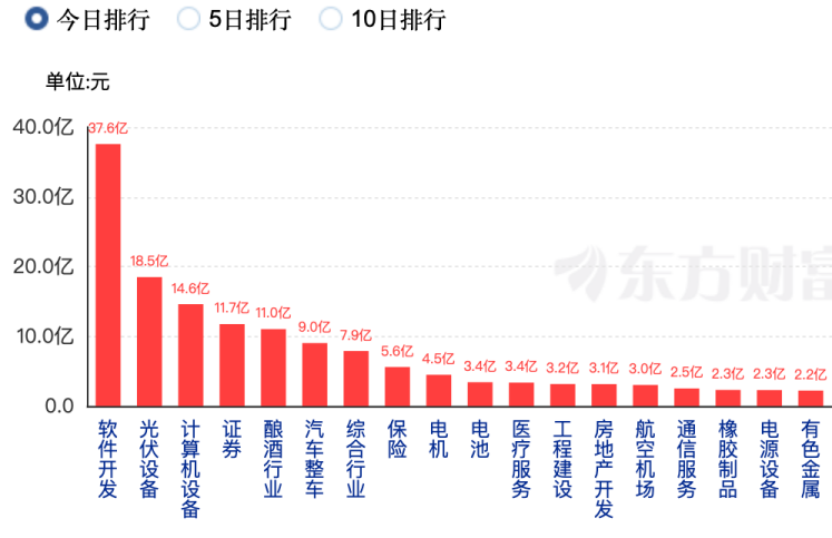 多只券商股大涨！市场情绪能否延续？