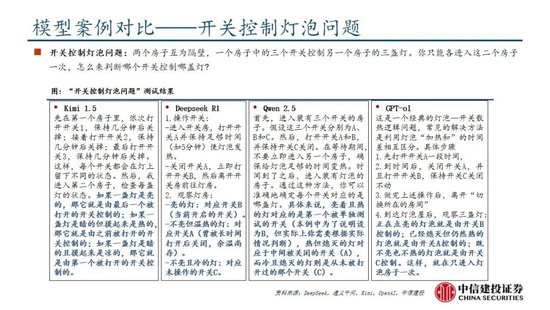 中信建投：DeepSeek产业链投资机遇