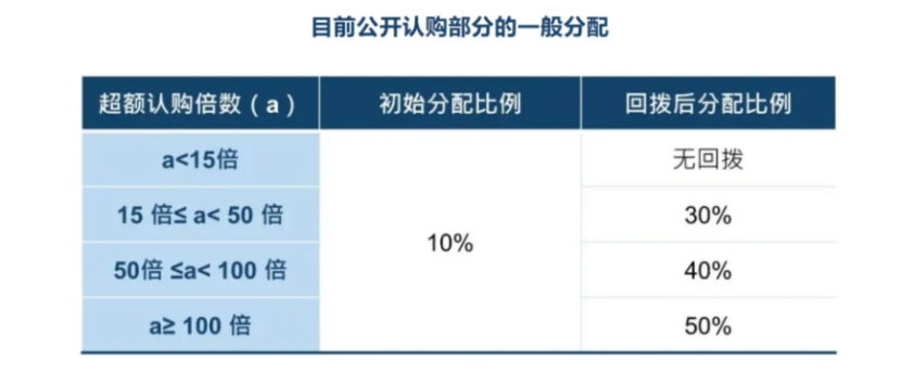 陈翊庭首谈港股新股定价改革：为发行人“拆墙松绑”、提升新股定价效率