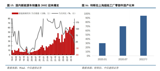 中信建投策略：复盘历次成长牛，本轮AI行情如何演绎？