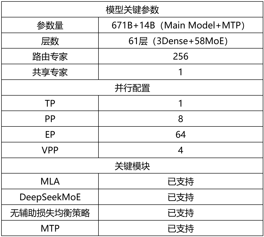 华为昇腾适配支持 DeepSeek-R1 复现项目 Open R1