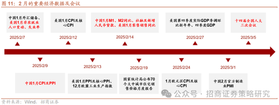 招商策略：融资资金回流在望，小盘成长风格占优