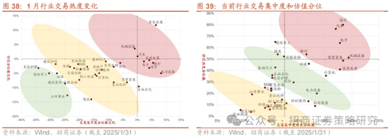 招商策略：融资资金回流在望，小盘成长风格占优