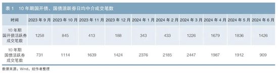 2024年金融债市场回顾与展望