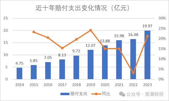 元老安中涛回归就任党委书记 泰山财险连续4年亏损能否逆势翻盘？