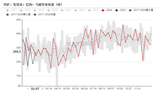 铁矿：意外的强势