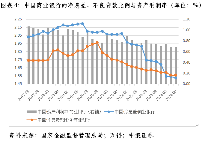 管涛：央行利率政策约束不在汇率在息差