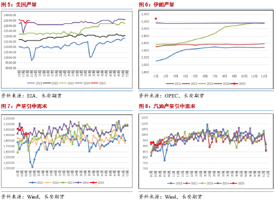 长安期货范磊：多空博弈延续波动 油价震荡或存下行可能