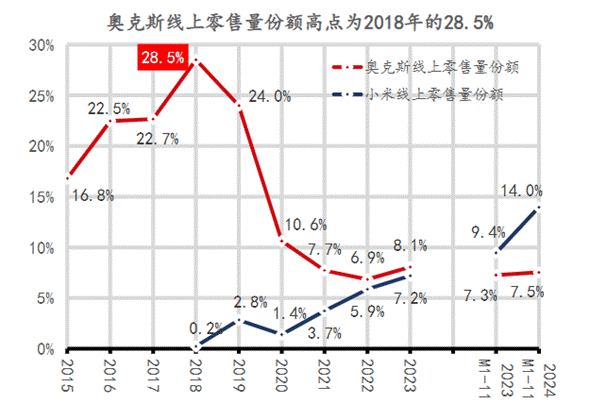 格力的老对手，要IPO了