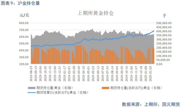 【贵金属】降息预期波动 贵金属震荡加剧