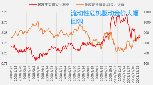 “千点魔咒”——金价跨越千点整数关口的历史回顾与展望