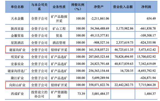 周一解禁！这家公司上市后业绩停滞不前，多次买入0收入资产