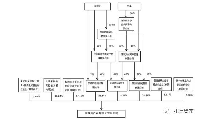 “安徽首家AMC”3.8亿债券违约，投资失利深陷危机