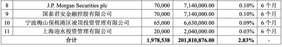 “投影第一股”年赚1.2亿，员工刚刚套现2亿谁在买单？